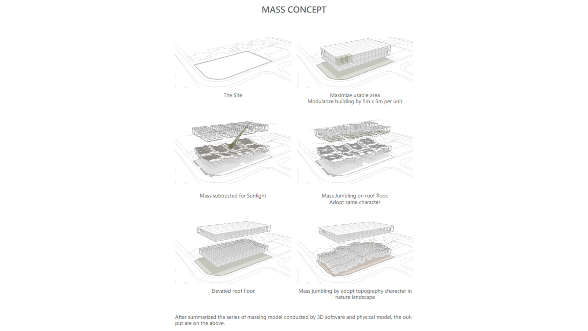 B.Sc. (Hons) Year 3 Portfolio - Chu Hai Architecture